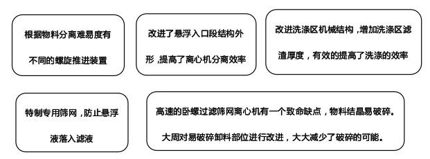 臥螺過(guò)濾篩網(wǎng)離心機(jī)配套用于廢水處理蒸發(fā)鹽